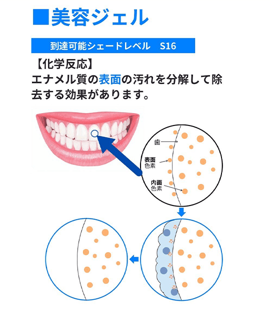 美容ジェル