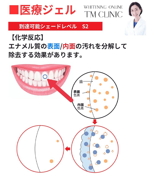 医療ジェル